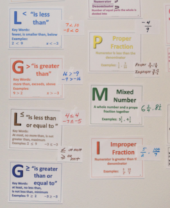 High School Math Word Wall Ideas  Math word walls, Algebra word walls,  High school math word wall